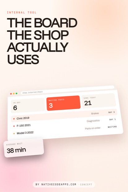 Concept dashboard for an auto shop internal tool. It shows header tiles for in bay, waiting parts in red, done today, a list of vehicles with statuses, and a small card reading Average Wait 38 min.