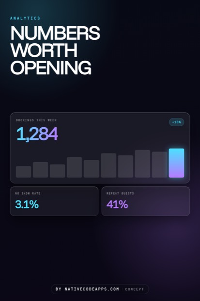 A dark analytics dashboard concept with the heading "Numbers Worth Opening." A large card shows "Bookings this week 1,284" with a small bar chart and a +18% chip, plus two cards for "No show rate 3.1%" and "Repeat guests 41%."