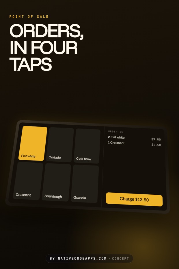 A dark point of sale screen shows a grid of drink and pastry tiles and an order summary. A yellow Charge $13.50 button sits on the right, with large heading text that says Orders, in four taps.