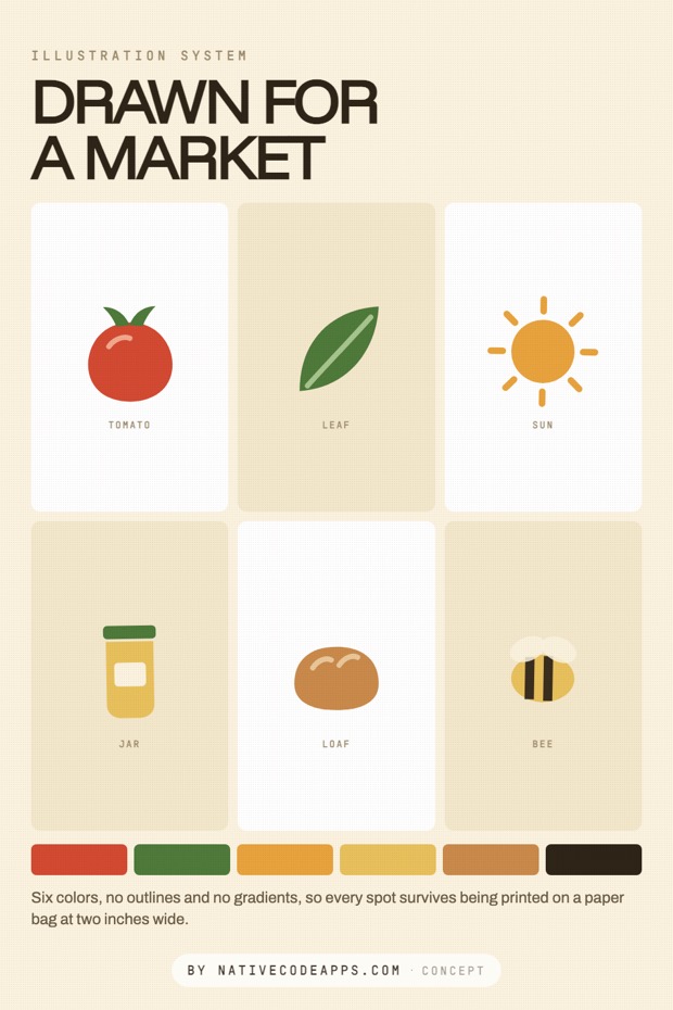 A poster labeled Drawn for a Market shows six flat icons on cards: a tomato, a leaf, a sun, a jar, a loaf, and a bee. A row of six color swatches sits below on a beige background.